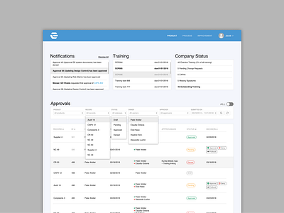 Dashboard for a SAAS app 2 dashboard figma saas web app