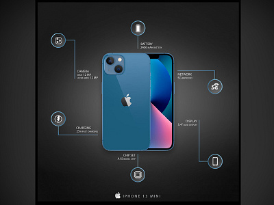 iPhone 13 MINI Infographic