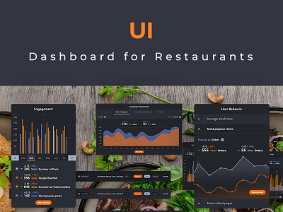 Dashboard For Restaurants dashboard fastfood food restaurants