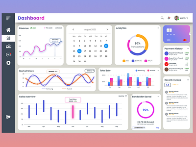 Sales Analytics Dashboard dashboad dashboard app dashboard design finance dashbaord graphic design landing page personal dashboard sales analytics sales analytics dashboad sales dashboard tamplate ui design ui ux web website design