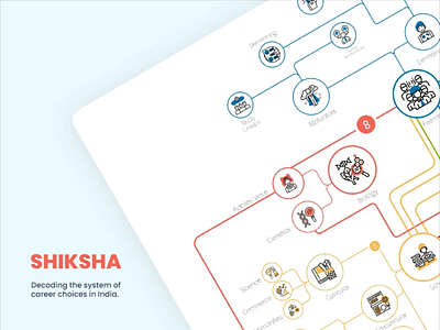 Project Shiksha | System Mapping agency agencylife branding creativeagency creativestudio india indian labs pune sync synclabs system systemdesign