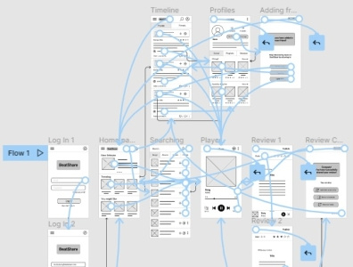 BeatShare Wireframes design figma wireframing