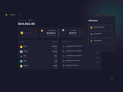 Crypto Exchange bitcoin crypto dashboard ethereum exchange nft