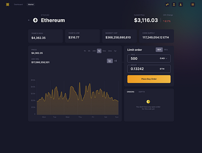 Ethereum Trading clean crypto dashboard ethereum exchange nft simple ui