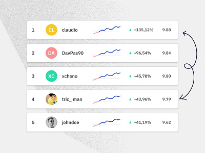 Rataran — Ranking