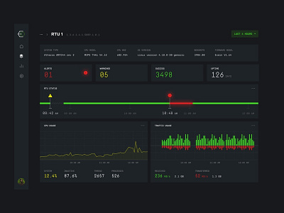 Security Dashboard chart dashboard device firmware layout monitoring realtime security terminal widget