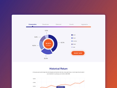 Portfolio chart investment clean finance responsive fund intelligent light smart web