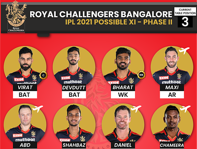 RCB Playing 11 cricket graphic design kohli players playing 11 rcb rcb playing 11 red royal challengers banagalore