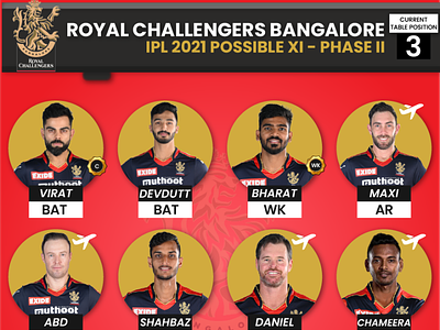 RCB Playing 11