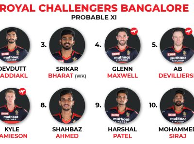 Royal Challengers Bangalore