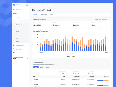 Back Office For Trading App analytics chart chart currencies dashboard date fintech graph trade trading transaction value wallet