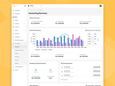 Dashboard Report Transaction