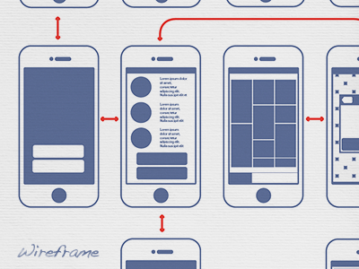 Wireframe - The process