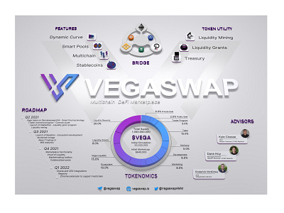 VEGASWAP 3D Infographic