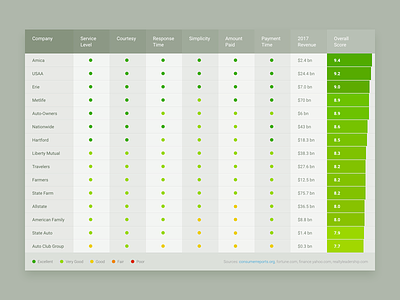 Ranking Table Design data list ranking table ui