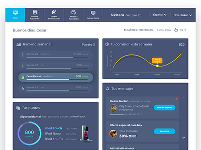 Eyewiz Hotels - Dashboard WIP 2 app booking concierge dashboard hotels traveling ui uidesign ux uxdesign