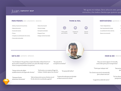 FREEBIE | Empathy Map Template