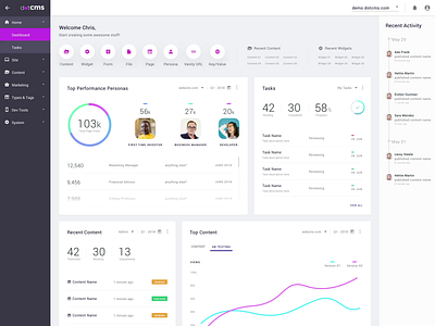 dotCMS - New Product Demo dashboard dashboard ui ixd ui uidesign userinterface ux uxdesign video animation
