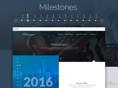 Metglobal Milestones