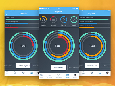 Online English Learning Mobile App Report Screens