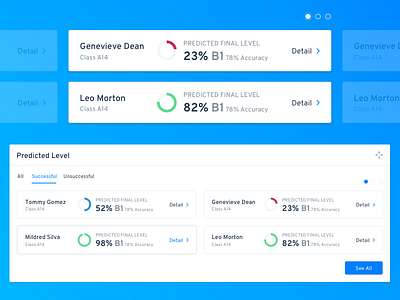 E-learning system admin dashboard. Predicted Level module