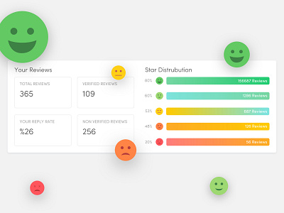 Review Rate Emojis application design emoji emojiexperts emojis icon notification profile rate card rates search simple ui user