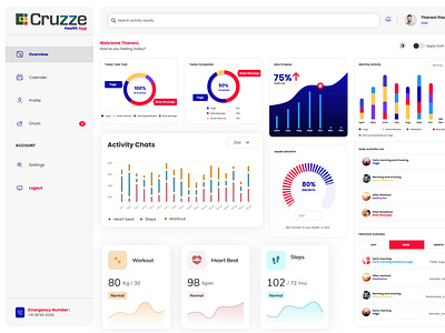 Health Fitness Dashboard UI design