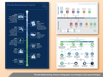 2022 Florida Redistricting Infographs