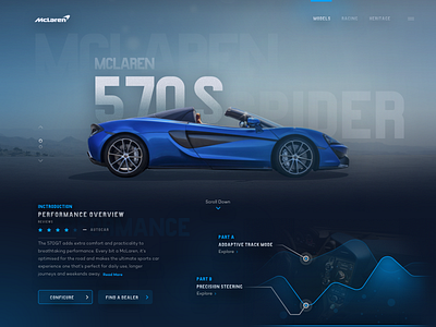 Mclaren 570s Spider Website