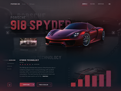 Porsche 918 Spyder Website cars dark dashboard porsche red supercar supercars web website