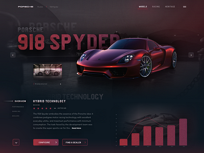 Porsche 918 Spyder Website