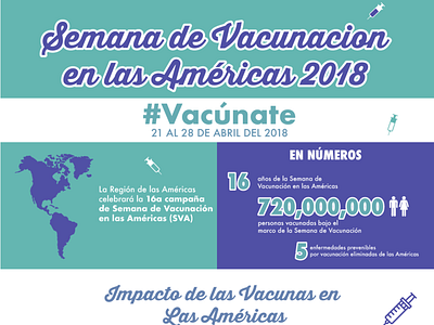 Semana de Vacunación en las Américas 2018 américa diseño diseño gráfico editorial illustration infografía salud vacunación
