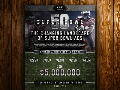 Super Bowl Ad Infographic budweiser data data visualization doritos football infograph infographic money super bowl