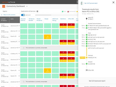 Connectivity Dashboard multi tool integration product design service design ui