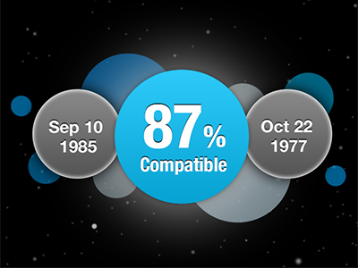 Compatibility circles compatibility score space stars