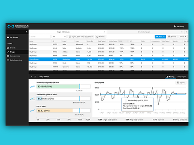 DSP Pacing charts data visualization platform ui