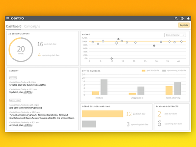 Centro Dashboard activity adtech charts data visualization dataviz platform ui