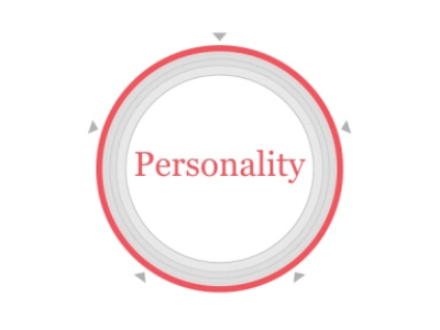 Personality chart graph graphics information personality