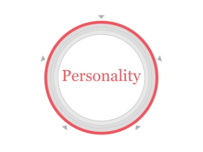 Personality