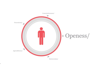 Openess graphic icon personality