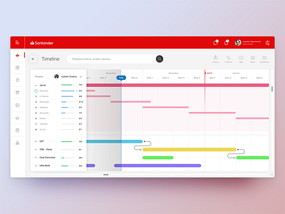 Project Timeline