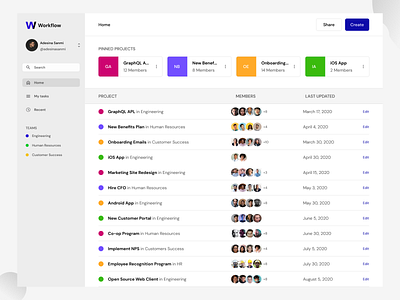 A Responsive Project Management Dashboard