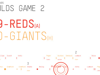 Red October baseball data infographic red october stats