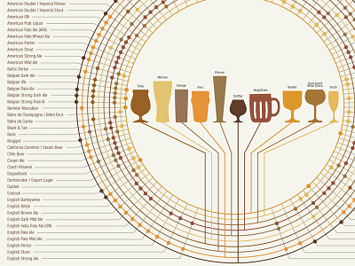 Beer Glass Poster beer chart glassware illustration infographic poster thirsty