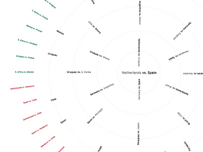 World Cup Wall Chart