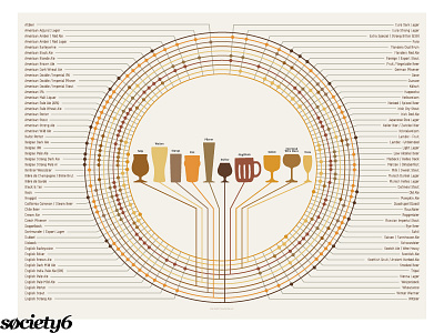 Beer Glass Poster 6 beer beer mug beer poster brew chart glass glassware infographic poster society society6