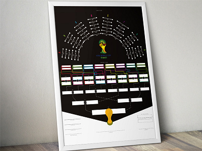 2014 World Cup Wall Chart chart football infographic poster soccer world cup