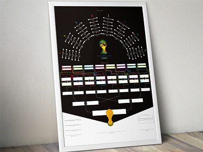 2014 World Cup Wall Chart