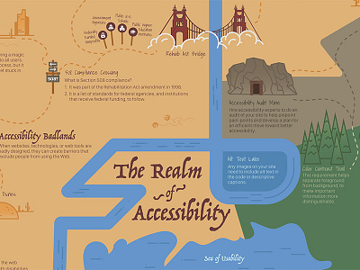 Accessibility Infographic 508 compliance accessibility illustration infographic map