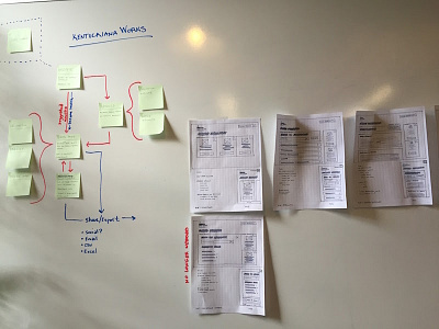 User Case and Wireframes use case user experience user journey ux wireframes